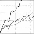 Symbol des Programms: DAXA-Chart
