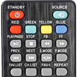 Icoon van programma: Sansui TV Remote Control
