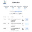 Icon of program: TwtData - Twitter Stats &…