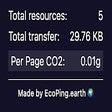 Website Carbon Stats