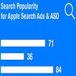 Icoon van programma: Apple Search Ads Search P…