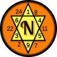 プログラムのアイコン：Numerology Calculator