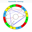 Programikonen: Aquarius2Go Astrology
