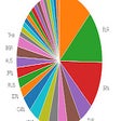 Ikon program: USACO Results Analytics