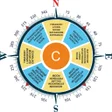 Icoon van programma: Simple Vastu Compass