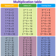 程序图标：Multiplication Table App …