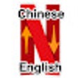 Programikonen: Netflix Shortcuts for Eng…