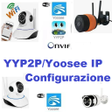 プログラムのアイコン：Configurazione YYP2P - Yo…