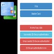 Icon of program: FirstData.lv Testing Tool