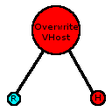 Icon of program: Virtual Hosts