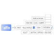 Icoon van programma: elfin - browser automatio…