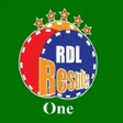 Ikon program: RDL Results