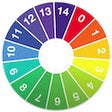 Icon of program: Environment Indicator