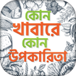 Programikonen: ভটমন ও কযলর গইড