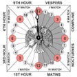ไอคอนของโปรแกรม: The Byzantine Timepiece