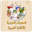 Programikonen: السعرات الحرارية للأكلات …