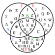 Programikonen: Set theory