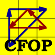 Programikonen: Speed Cube Algorithms CFO…