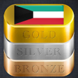 Programikonen: Kuwait Daily Gold Price