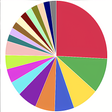 プログラムのアイコン: Spotify Pie