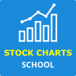 Stock Chart School -Learn Stock Technical Analysis