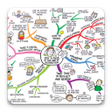 Symbol des Programms: Mind Map