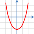 程序图标：Quadratic equation