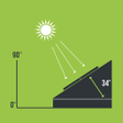 Ikon program: Optimum Tilt Angle For So…