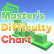 Icon of program: Masters Difficulty Chart …