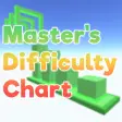 Masters Difficulty Chart Obby