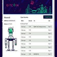 Programikonen: Gitcoin