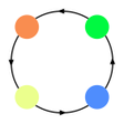 Symbol des Programms: Dot - Aline Same Color Do…