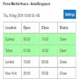 Ícone do programa: Forex Market Hours