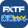 プログラムのアイコン：FXTF 未来チャート