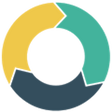 Programikonen: ActiveDEMAND
