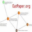 Programikonen: Eat Paper