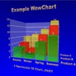 Icon of program: WowChart