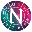 Numeroscope - Numerology  Numbers Meaning
