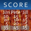 Ikon program: Score Keeper BACON