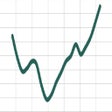 ไอคอนของโปรแกรม: Stock-Market-101