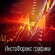 Programikonen: ИнстаФорекс графики