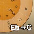 Programikonen: Transposing Helper