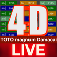 Programikon: my 4D