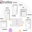 Programikonen: trustkey