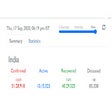 Programikonen: COVID-19 India | Live Sta…