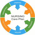 Nursing Care Plan NANDA Tables