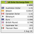 Exchange Rate Table