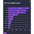 My top 10 most-watched Twitch streamers