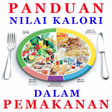 程序图标：Panduan Kalori Dalam Maka…