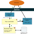 Icon of program: Jelix